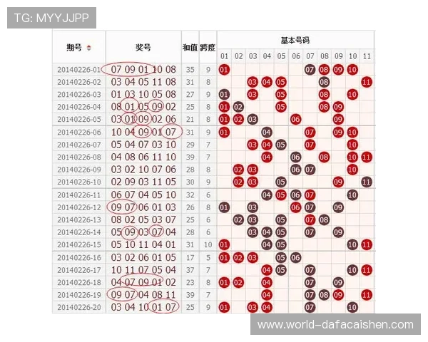 幸运11选5投注技巧深度解析与选号策略全指南